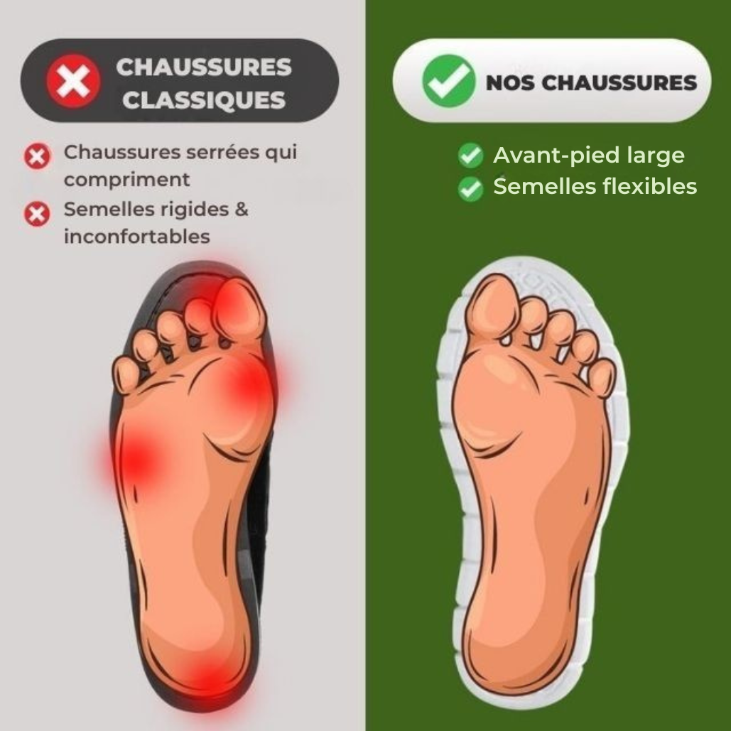 Ultra Confort – Chaussures de Marche Saines et Stables - Édition Semelle Noire